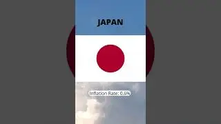 Top 5 Countries with Lowest Inflation Rate in the World