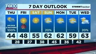 Weather Outlook for Wednesday, December 23, from FOX10 News