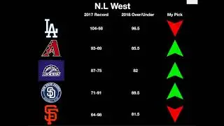 2018 MLB Over/Unders all 30 teams