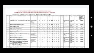 SSC CGL 2020 vacancy out after Twitter campaign, latest update SSC | CGL 2020 vacancy increase |
