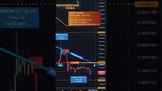 How to Trade SHIBA INU??! SHIB Analysis and Price Prediction (watch until the end!)