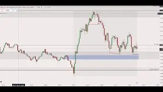 Breaker Block Entry running for 145 points