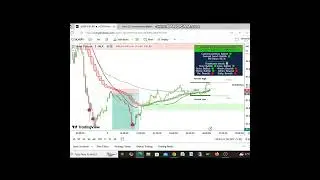 silver live trading 09 September | Best trading indicators