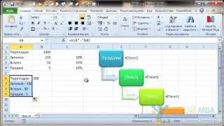 Воронка продаж в Excel. Как создать воронку продаж в екселе?