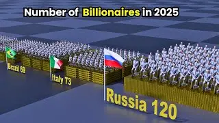 Countries by Number of Billionaires 2025