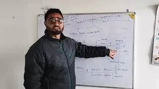 Uniform speed | Uniform Motion | Jkssb | Upsc | Spsc Examination students 