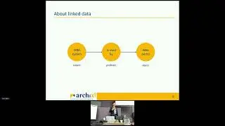 SMWCon 2022 - Day 3 - Publishing architecture models as linked data with SMW - Erwin Oord