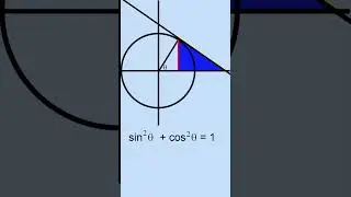 Trig Identities Part 1