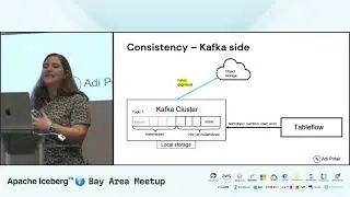 No More Fragile Pipelines: Kafka and Iceberg the Declarative Way
