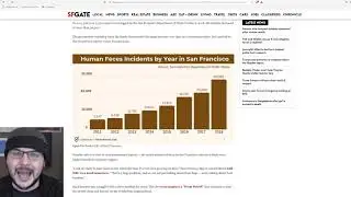 San Francisco Poop Policy FAILED, City LITTERED With POOP EVERYWHERE