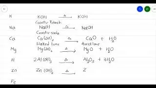 Thermal Decomposition Of Metal Hydroxides