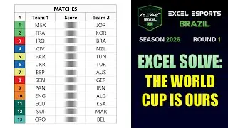 Excel Solve: The World Cup is Ours (Excel Esports Brazil 2026, Round 1)