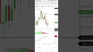 range bound market, market Range,