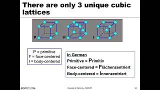 MSE 201 S21 Lecture 7 - Module 1 - Bravais Lattices
