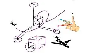 Video 3013 - Introduction to TNB Frame, Frenet Frame