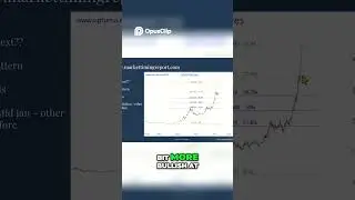 Анализ цен на золото: ключевые уровни и потенциальные движения | Отчёт о времени рынка