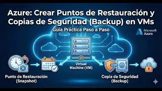 &iquest;Borraste archivos por error en Azure? Aprende a recuperar tu VM