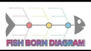 Fishbone Diagram | Ishikawa Diagram | Cause and Effect Diagram | 6M