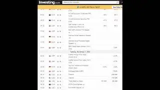 ICT: Using the Economic Calendar for weekly anticipation. 6 November 2023