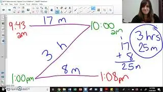 Elapsed Time Z Method