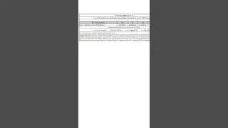 DRDO CEPTAM 10 STA - B RESULT OUT | TIER 1 CUTOFF FOR CHEMICAL ENGINEERING #shorts