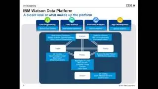 Exploring Data Science Experience, a Platform for Data Scientists using Open Source Technologies