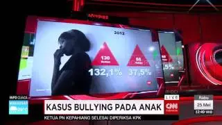 Kasus Bullying pada Anak