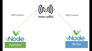 Как отправить промышленные данные любому MQTT-брокеру?