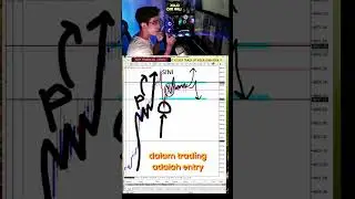 Trading Tips: Kawal Risiko dan Entry Level #shorts