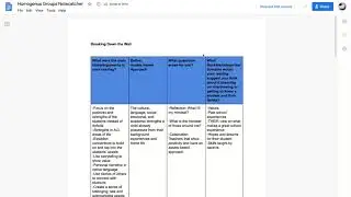 Once you have an account see how to manage it.