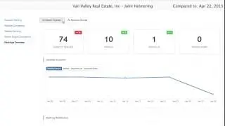 Page Ranking Reports - RealtyCandy