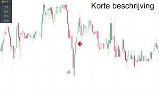 Scalpen tutorial - 1% winst per dag