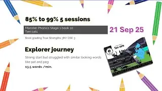 Reading success - 'Ten cats' 85% to 99% - Monster Phonics S1 Bk 10
