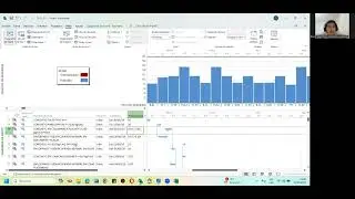 Elaboracion de grafico de recursos MS Project con duraciones y predecesoras