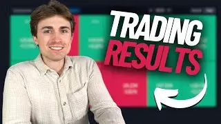 My Trading Results 2020-2025 (Broker Login)