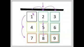 Unique Matrix Structures
