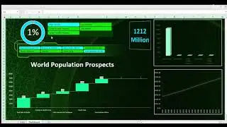 Create impressive and interactive excel dashboard - Best Data Analysis & Reports service
