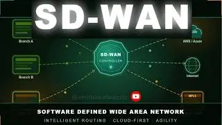 SDWAN - Software Defined Wide Area Network #sdwan #routing #networkengineer #ccna #ccnp #ccie