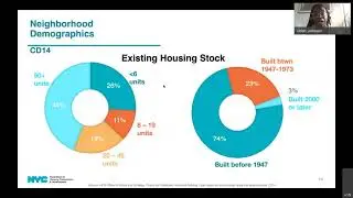CB14 Lunch and Learn - Session 3, NYC Housing Preservation & Development (HPD)
