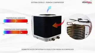 Como Funciona Sistema de Degelo com Parada do Compressor - Fromtherm