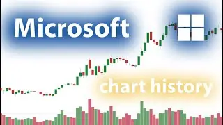 Microsoft Stock (MSFT) + 390 000% | full Chart History since 1987