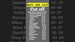 Navy ssr cutoff | Navy ssr cut of 2025