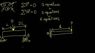 Statics revision 1 | Solid Mechanics | LetThereBeMath |