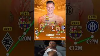 Marc-Andr&eacute; ter Stegen SHOCK Transfer to Inter Milan?! 🤯