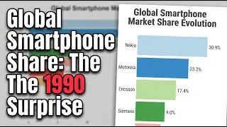 Smartphone Market Share Ranking (1990-2024)