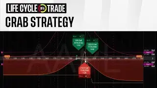 Life Cycle Of A Crab Trade [Options Strategy]