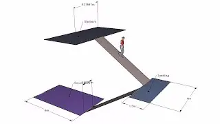 Dimensions and Labels