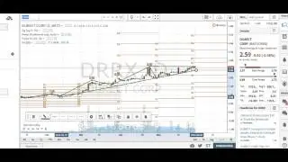 K Capital Stock Alerts - How To Swing Trade Using Technical Analysis