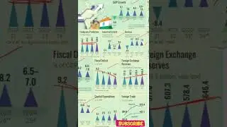 budget highlight ll economic survey ll2024 GDP #odisha #news #budget #economy