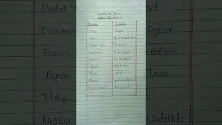 👉#Country and their famous inventions #importantknowledge #shorts #shorts